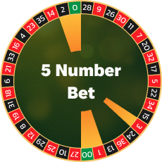 Roulette américaine avec pari sur 5 numéros