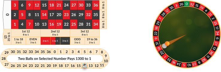 Mise jackpot sur la roulette Double ball