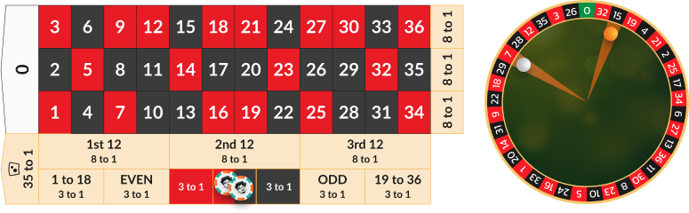 Rouge et noir - mise à la roulette à double boule