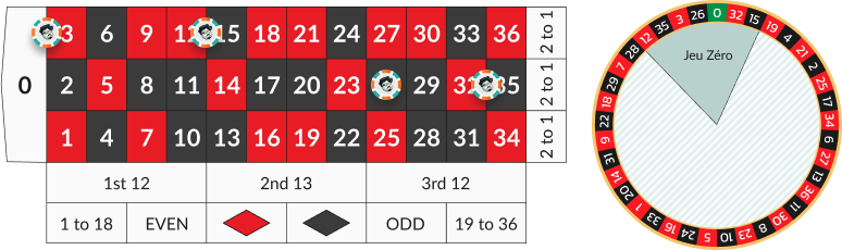 Jeu Zero pari