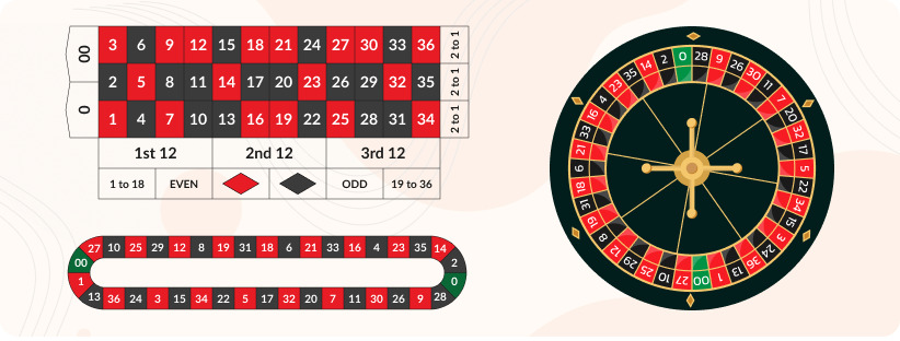 Disposition des roues et des tables de la roulette américaine