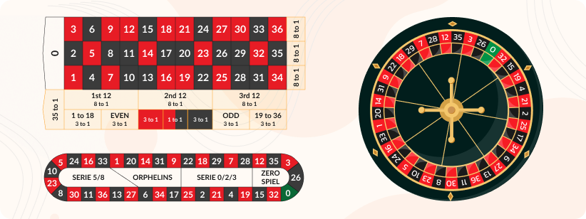 Disposition de la table de roulette Double ball