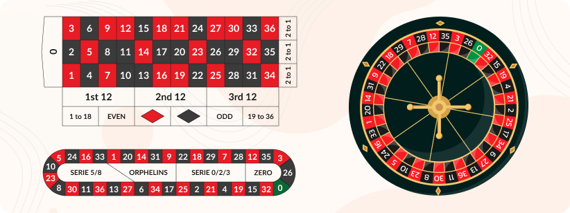 Roulette européenne - disposition de la table