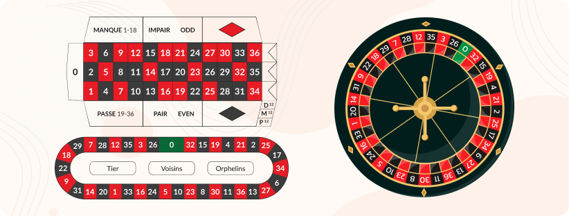 Disposition de la table de roulette française