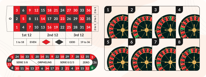 Roue et table